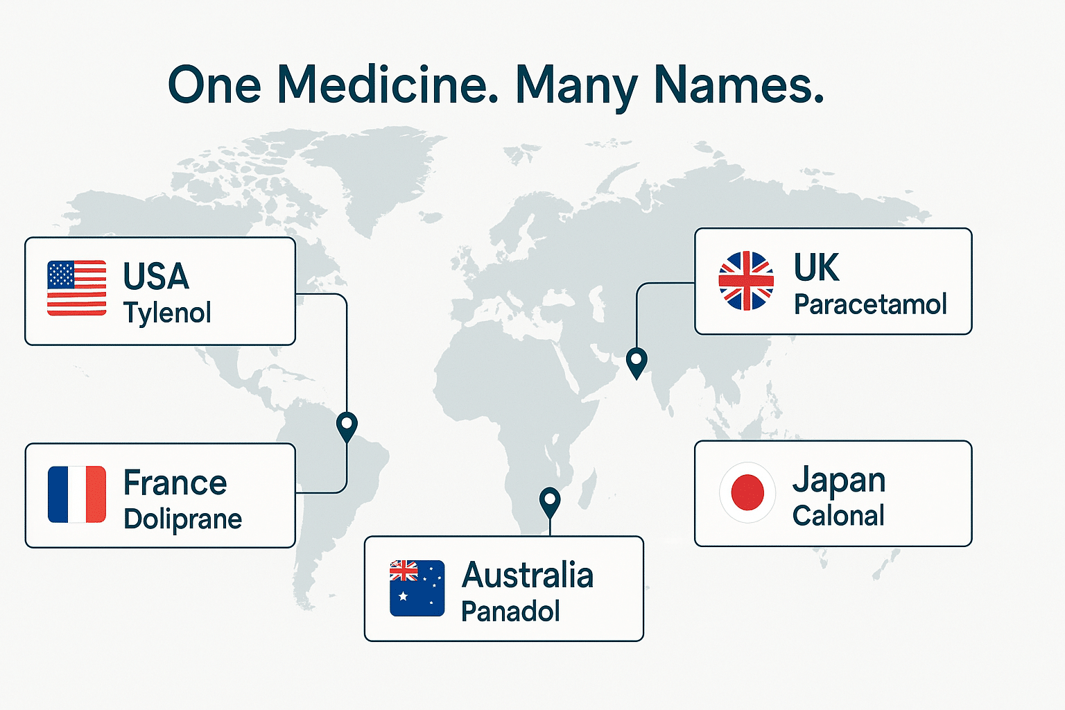 Why Drugs Have Different Names in Different Countries Why Drugs Have Different Names in Different Countries